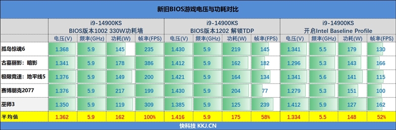 两颗i9-14900KS深度评测：探究不稳定的原因及解决方案