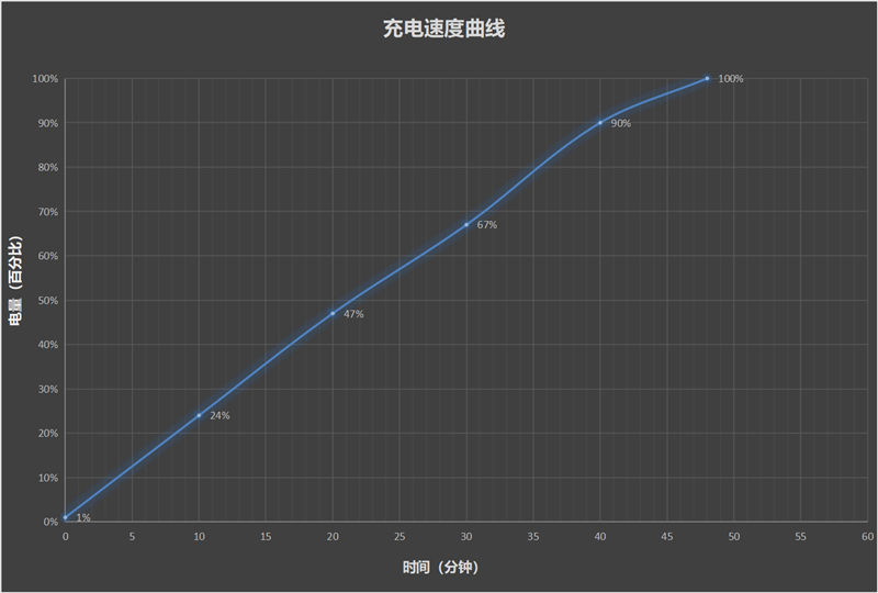 续航是旗舰机2倍！ 新一代国民手机vivo Y200 GT评测：1499元我最强