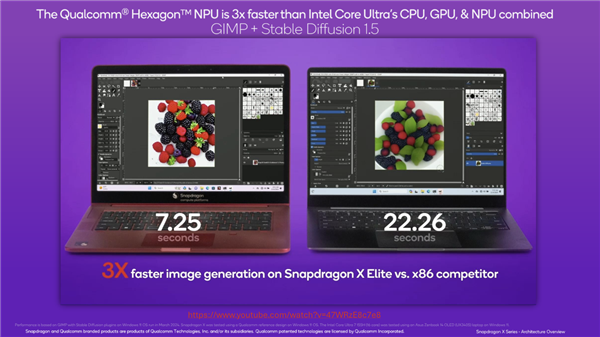 高通骁龙X系列强势崛起！NPU性能超苹果M3芯片2.6倍