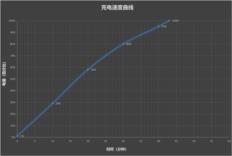 AI手机里的性能猛兽！魅族21 Note评测：特种兵称号并非浪得虚名