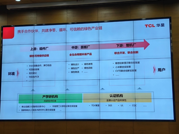 中国绿色PC标准正式发布！首款酷睿Ultra绿色一体机减碳超60％