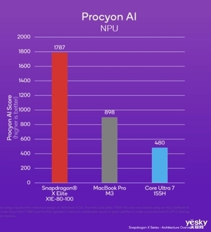 COMPUTERX 2024即将开幕：人工智能与PC创新的交汇点