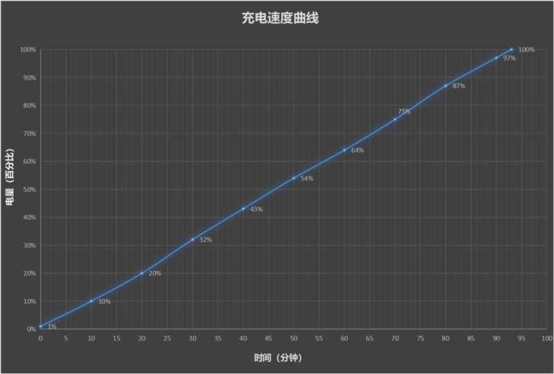 天玑9300+性能满载！iQOO Pad2 Pro评测：玩游戏最爽的大屏电竞平板