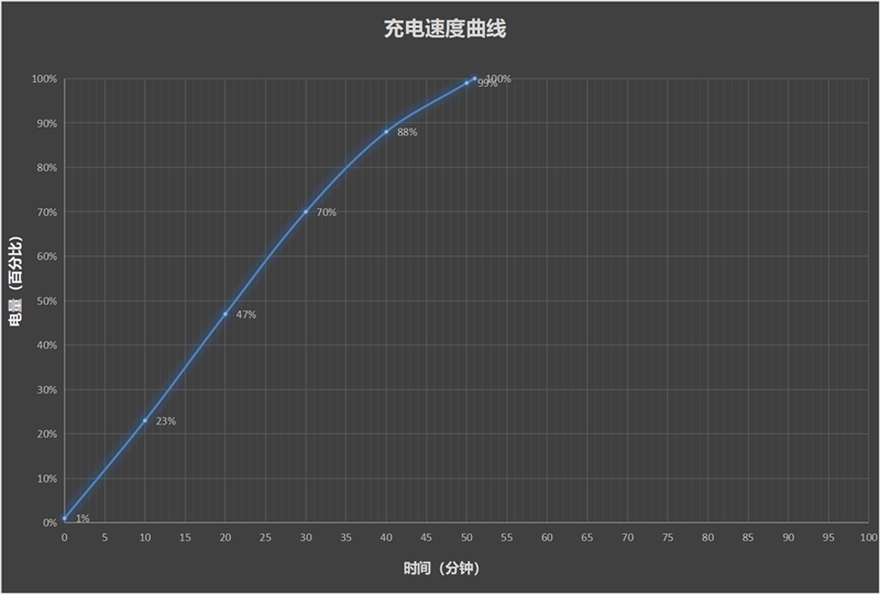 荣耀首款小折叠！荣耀Magic V Flip评测：4英寸超大外屏我能玩一天