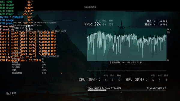 毫无悬念的对比！锐龙7 7800X3D VS. i9-14900KS：同为最强游戏处理器 平台差价7000元