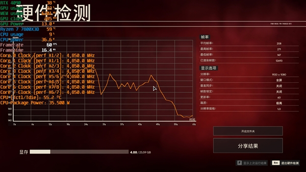 毫无悬念的对比！锐龙7 7800X3D VS. i9-14900KS：同为最强游戏处理器 平台差价7000元