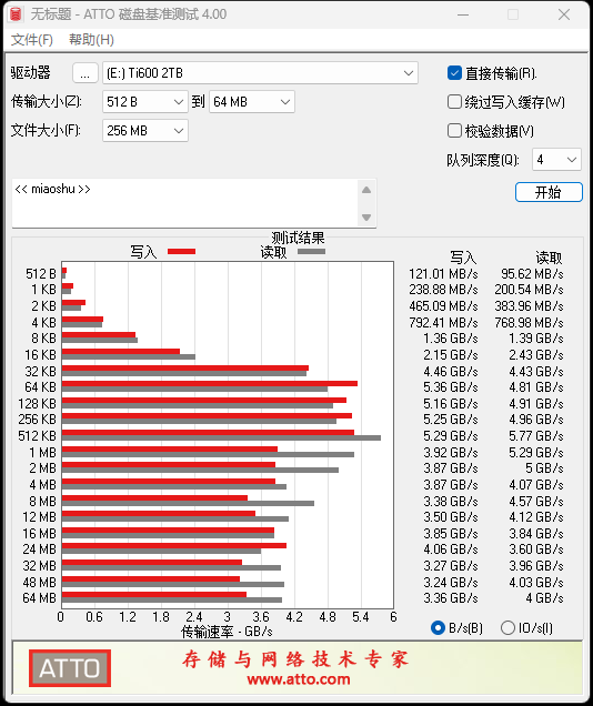 长江存储致态Ti600 2TB SSD全盘测试：80%填充后4K随机读写很稳定