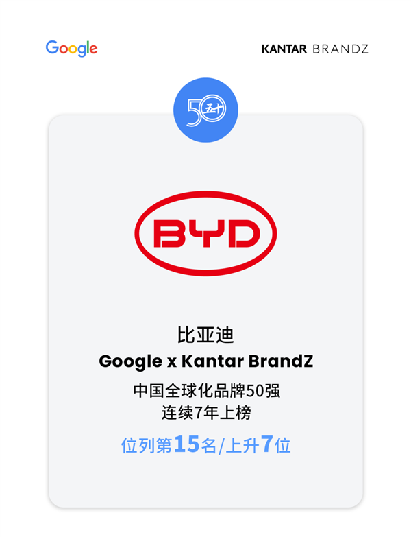 比亚迪登2024凯度BrandZ中国全球化品牌50强榜单 获“披荆斩棘”奖