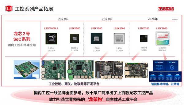 龙芯2K0300蜂鸟开发系统正式发布：巴掌大小 无限可能