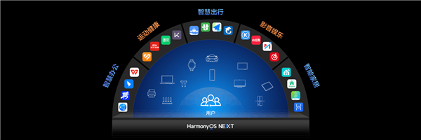 华为鸿蒙OS NEXT跟安卓和iOS有什么不同点 一文了解详情