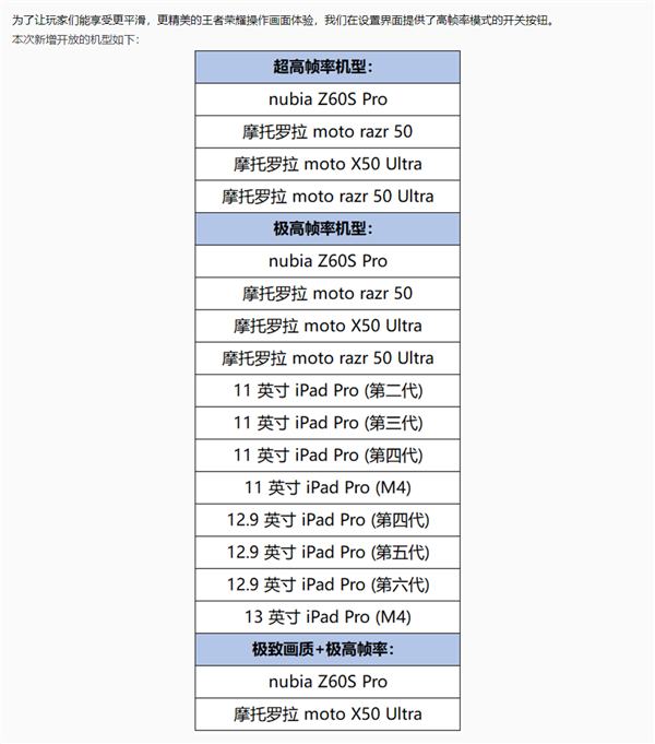 《王者荣耀》S36赛季来了：腾讯终于开放iPad Pro 120帧极高帧率