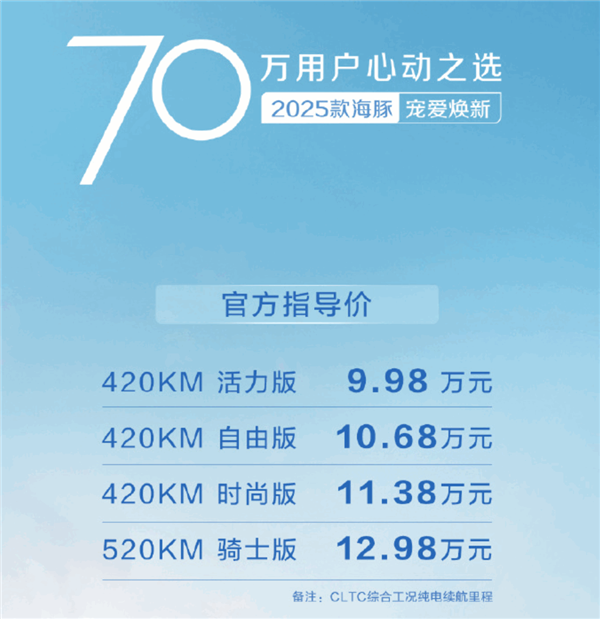 2025款海豚上市：起步续航420公里起 售价9.98万