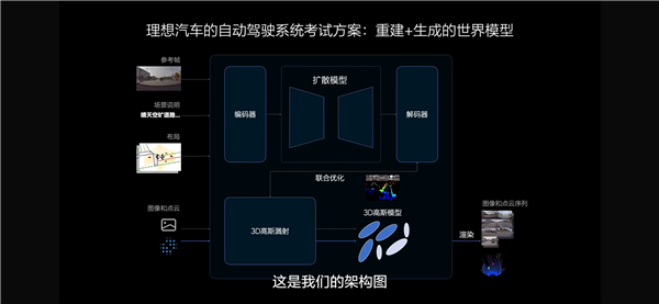 理想加入“端到端”竞赛：虽只是PPT