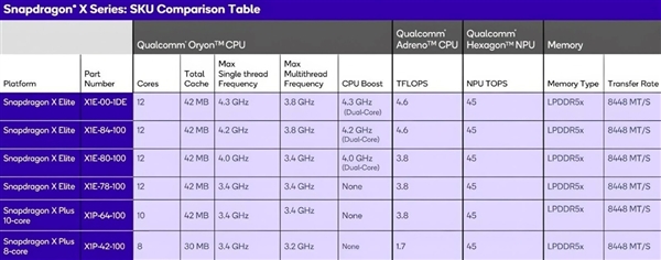 AI提升1843％！酷睿Ultra 200V系列正式发布：史上最快单核、功耗骤降50％