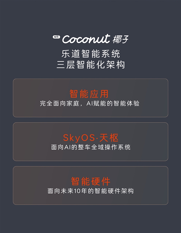 乐道L60首发NT.Coconut椰子乐道智能系统：9月19日上市