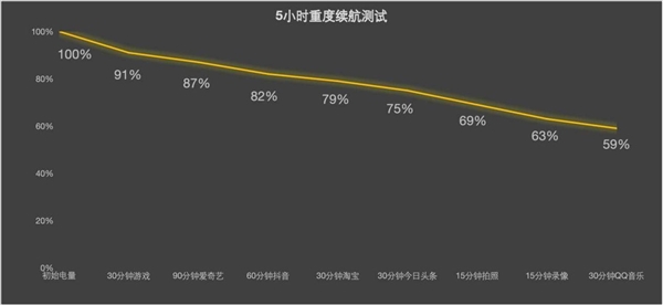 联想moto S50上手：同档最硬核的小屏手机