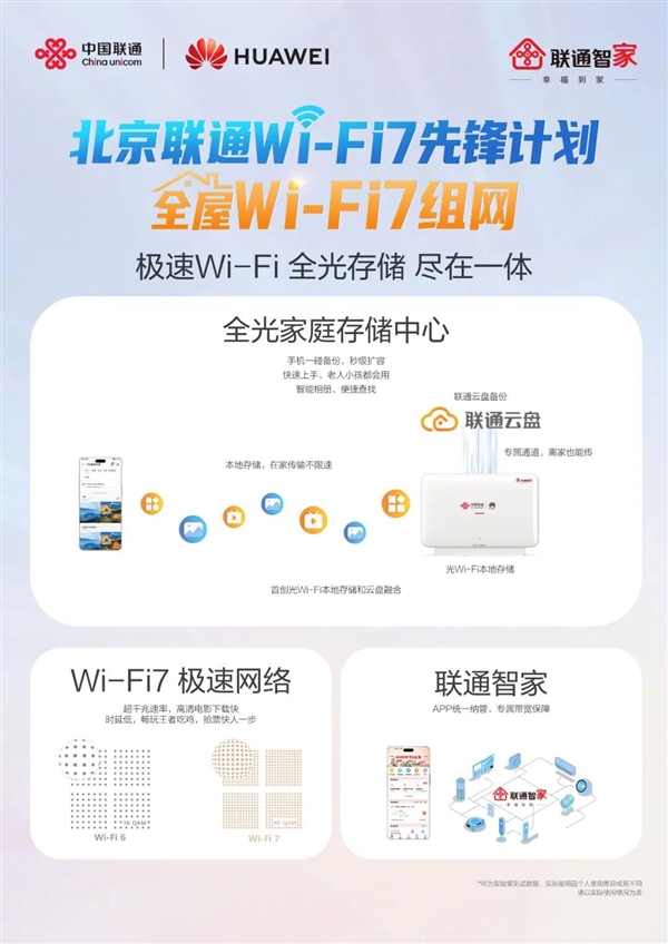 北京联通、华为开启Wi-Fi 7家庭先锋行动计划：速率突破2000M