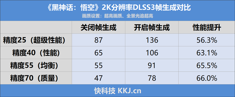 技嘉RTX 4070 SUPER WUKONG OC显卡评测：天命人最佳2K游戏搭档 温度仅61℃