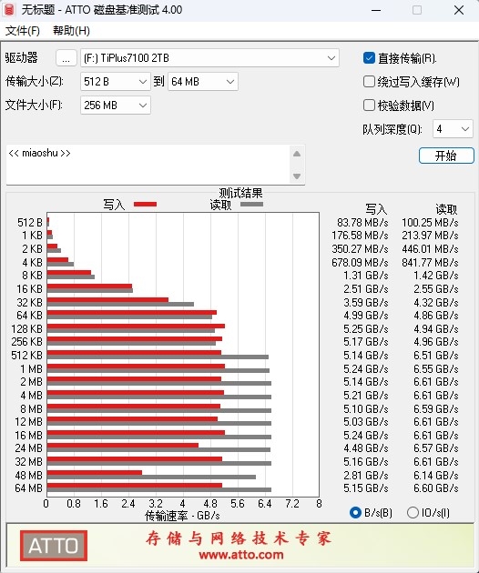 强强联手 天命之选！长江存储致态TiPlus7100 2TB SSD《黑神话：悟空》联名版评测