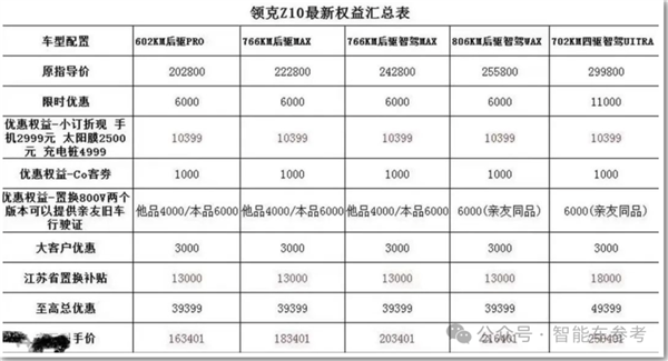 领克纯电首秀拉大胯！上市一天猛降16000：被曝订单转化不到10%