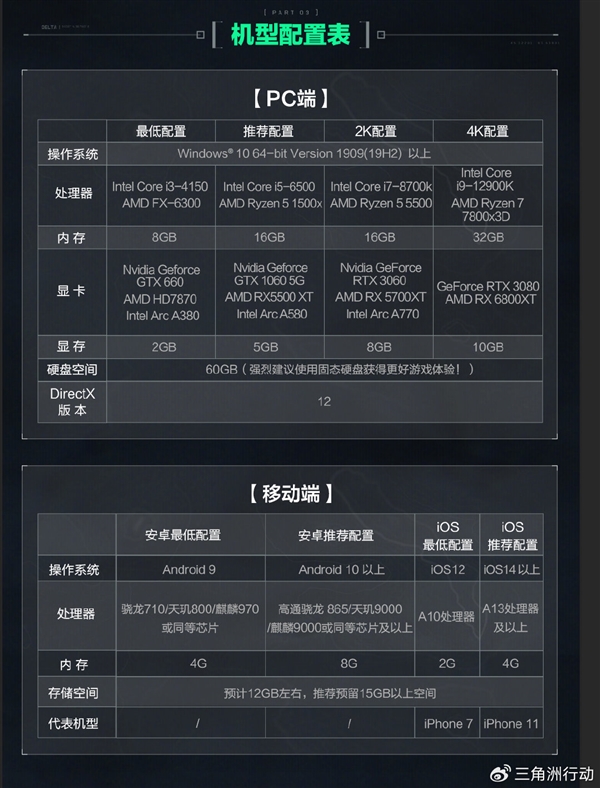 吴彦祖代言！腾讯FPS大作《三角洲行动》开启预下载：GTX 660还能一战