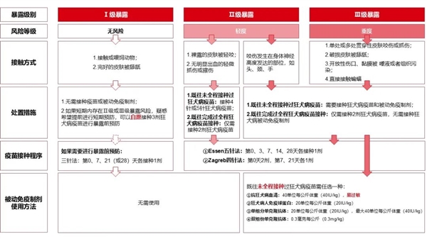 致死率近100%的疾病：就藏在你我身边！