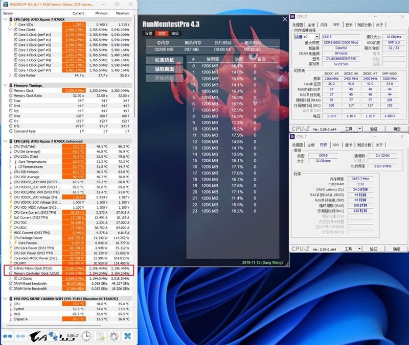 内存优化当下最强！微星 MPG X870E CARBON WIFI暗黑板主板评测：游戏性能大幅领先于顶级X670E