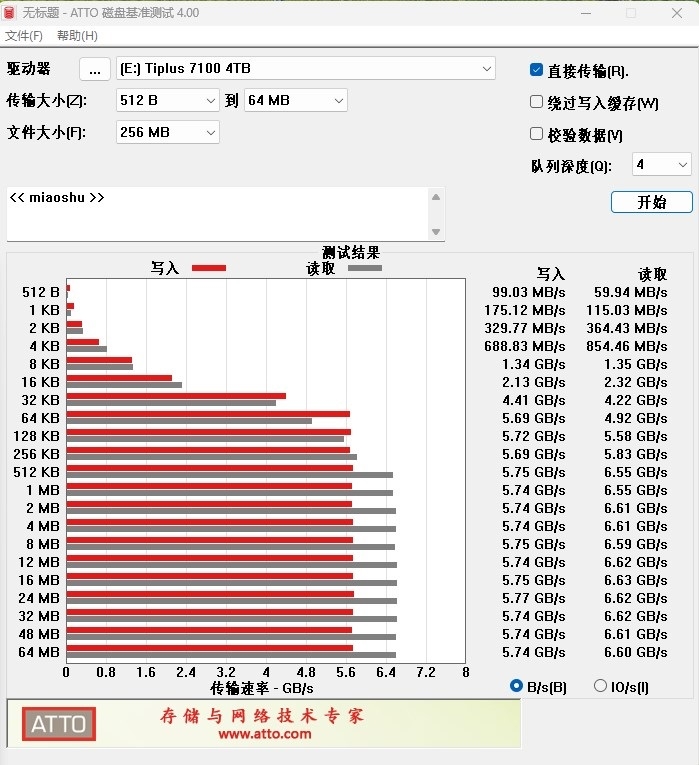 长江存储致态TiPlus7100 4TB满盘读写测试：性能几乎没有下降