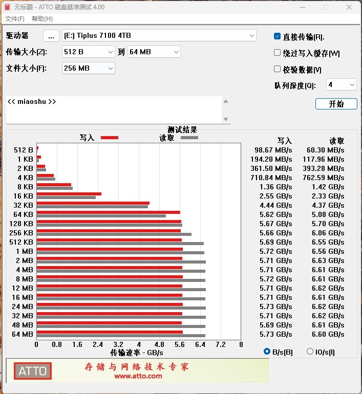 长江存储致态TiPlus7100 4TB满盘读写测试：性能几乎没有下降