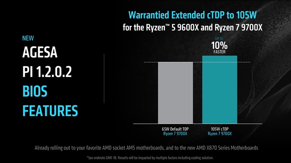 AMD锐龙9000两大补丁正式发布！延迟大降58％、性能提升35％