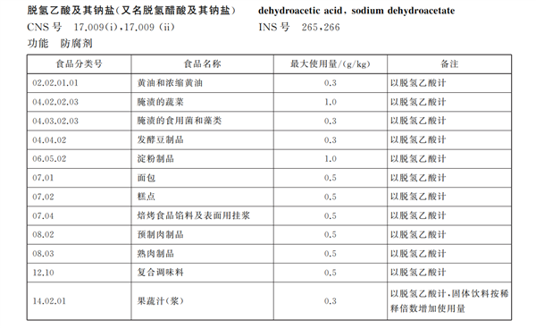 起底夺命面包中的脱氢乙酸钠：烘焙食品明年禁用