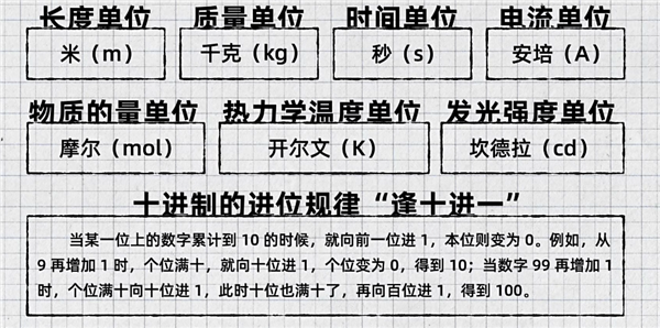 NASA都被坑了 为啥美国人还坚持用这些奇怪的单位