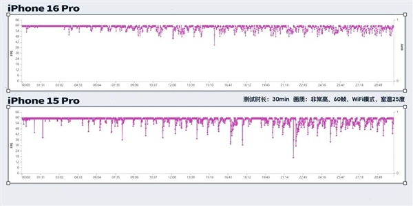 拆完四台新iPhone后 我建议苹果做散热向中国厂商取取经