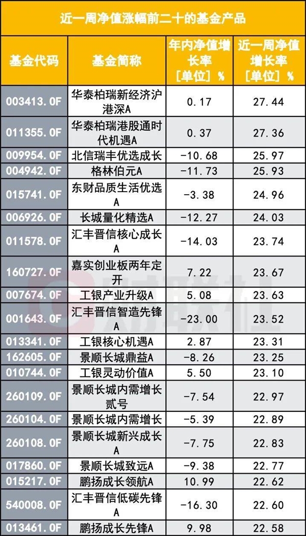 牛市来了，基民们都回本了吗？