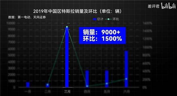 八年都没交车成功的特斯拉：在印度经历了什么