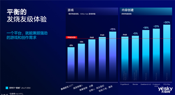 把AI带到桌面端！英特尔酷睿Ultra 200S系列台式机处理器解析