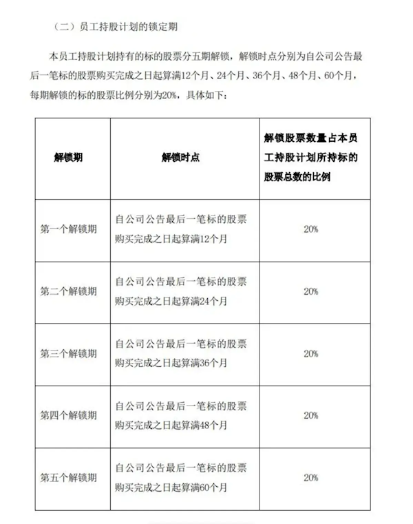 比亚迪拟推2024年员工持股计划：总额上限2.2亿元