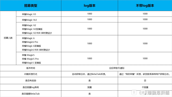 荣耀MagicOS 9.0开启内测招募：Magic6/V3系列等5款机型可升级