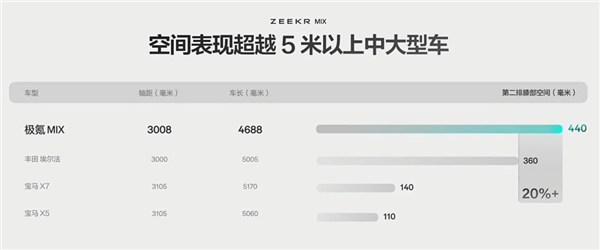 27.99万的极氪MIX是不便宜 但我真的不想它失败