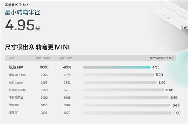 27.99万的极氪MIX是不便宜 但我真的不想它失败