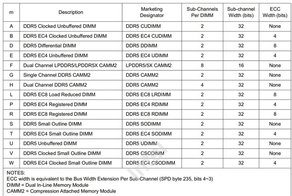 60秒看懂DDR5内存标签：选购时注意