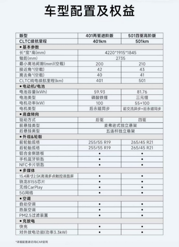 11万起提供四驱!奇瑞全新硬派方盒子iCAR V23开启预售