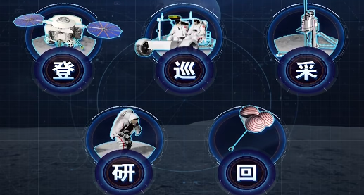中国载人登月全面启动初样研制!月面着陆器首次公开