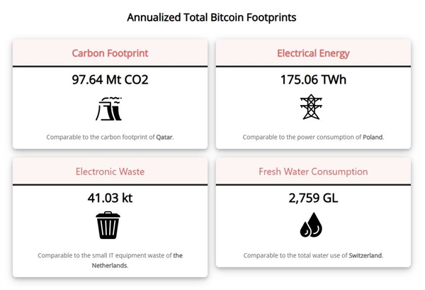 疯狂的比特币 是一颗能源炸弹吗
