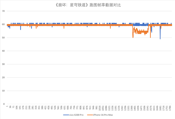 不愧是新一代GPU能效之王!天玑9400图形性能深度解析