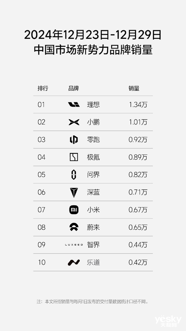 竞争激烈!汽车行业迎来变革:何小鹏预测1月爆发价格战