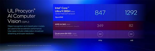 英特尔酷睿Ultra 200HX/H系列技术解析:超强能效实现150W暴力输出