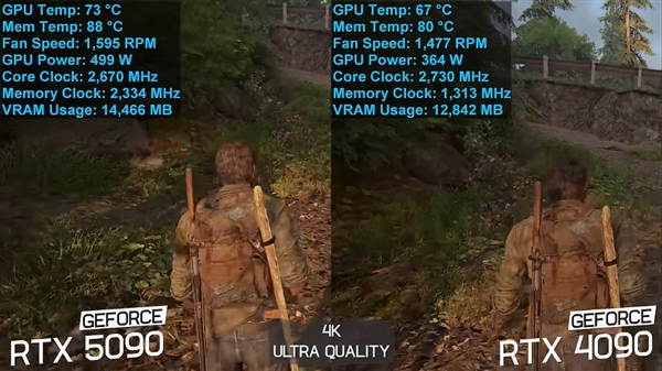 硬件博主评价RTX 5090:提升令人失望 应该叫4090 Ti!