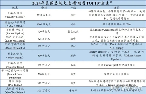 特朗普取消电车补贴利好特斯拉:这能对吗