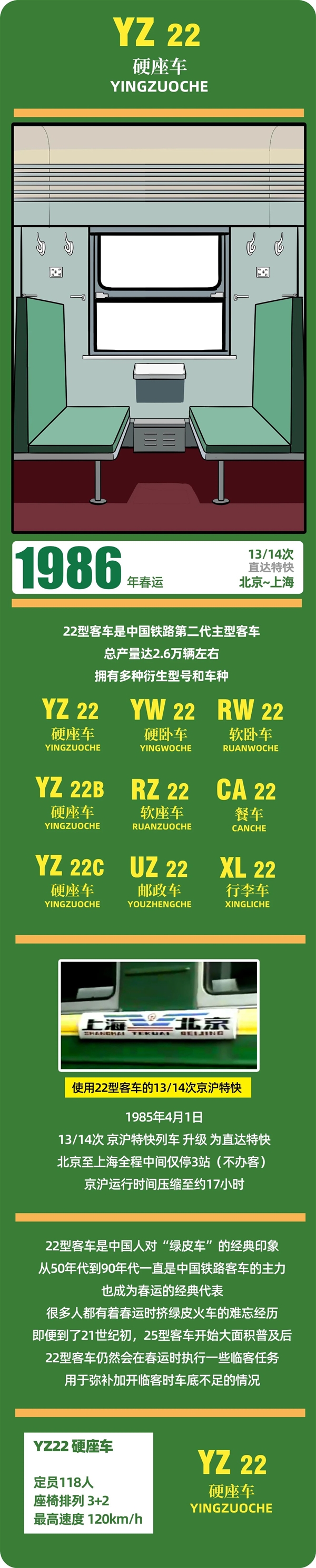 春运40年 中国火车客车大全：永远经典的绿皮车
